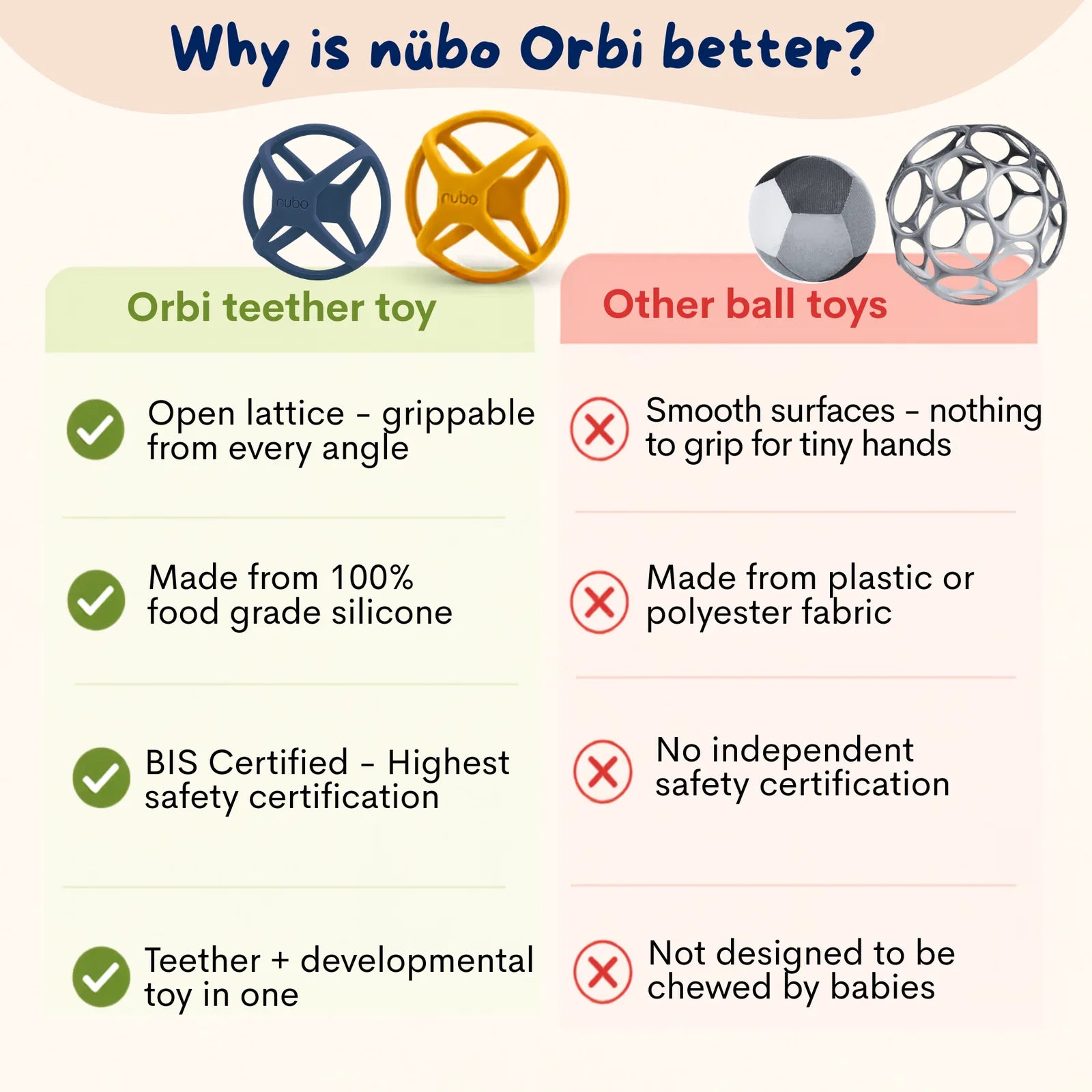 Orbi Ball Silicone Sensory Teether - Nubokind