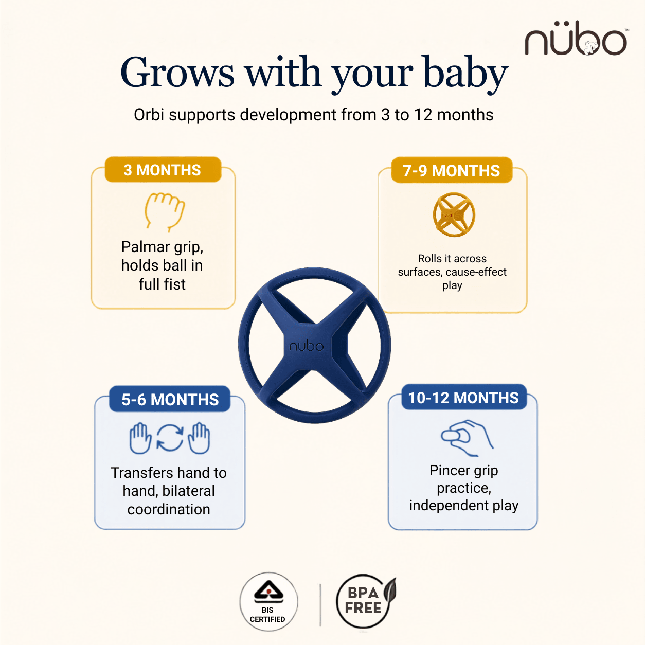 Orbi Ball Silicone Sensory Teether - Nubokind