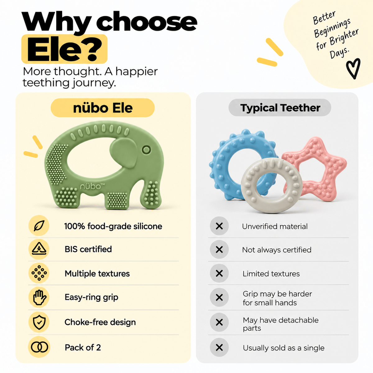 Ele Ring Silicone Teether - Pack of 2 - Nubokind