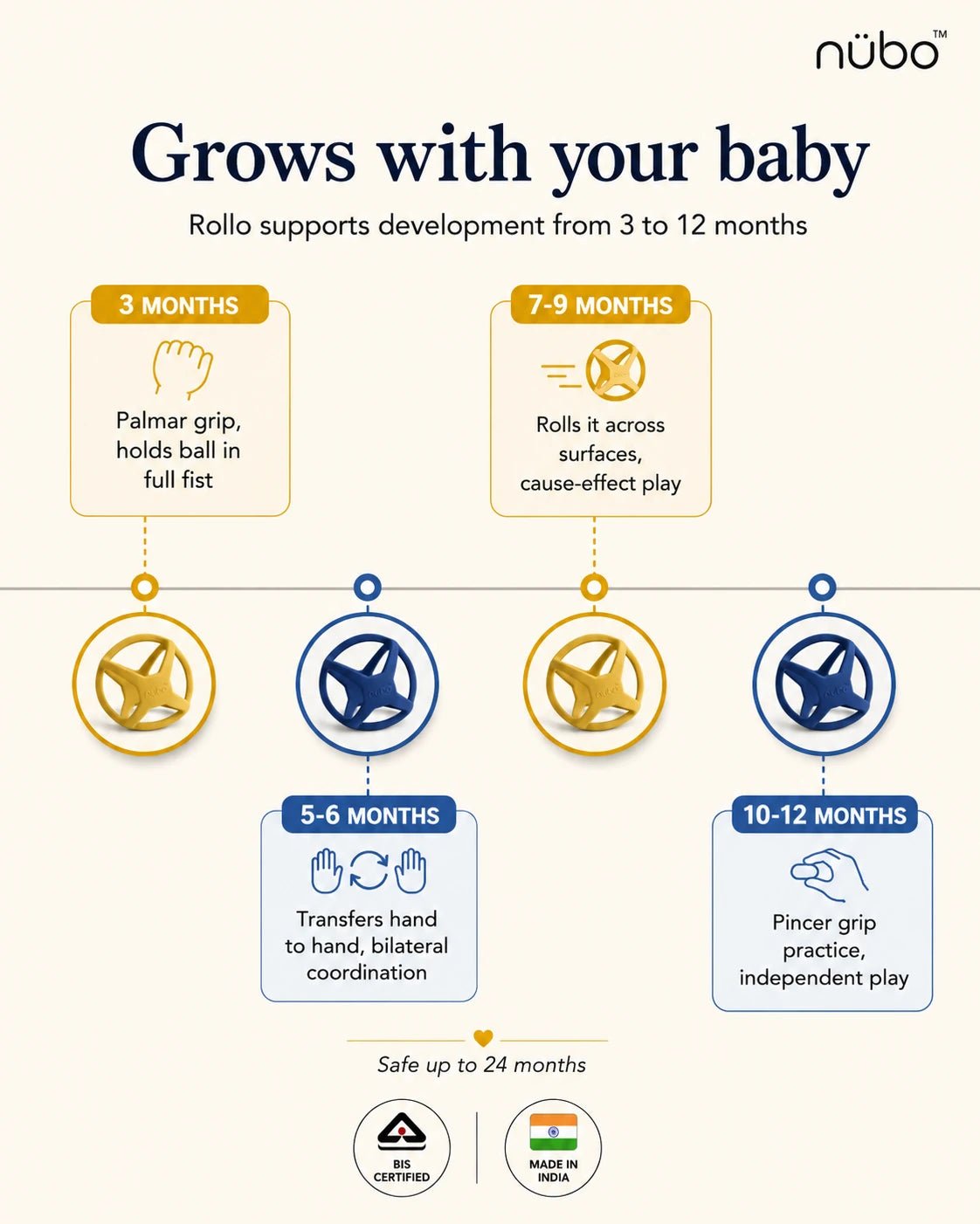 Rollo Ball Silicone Sensory Teether