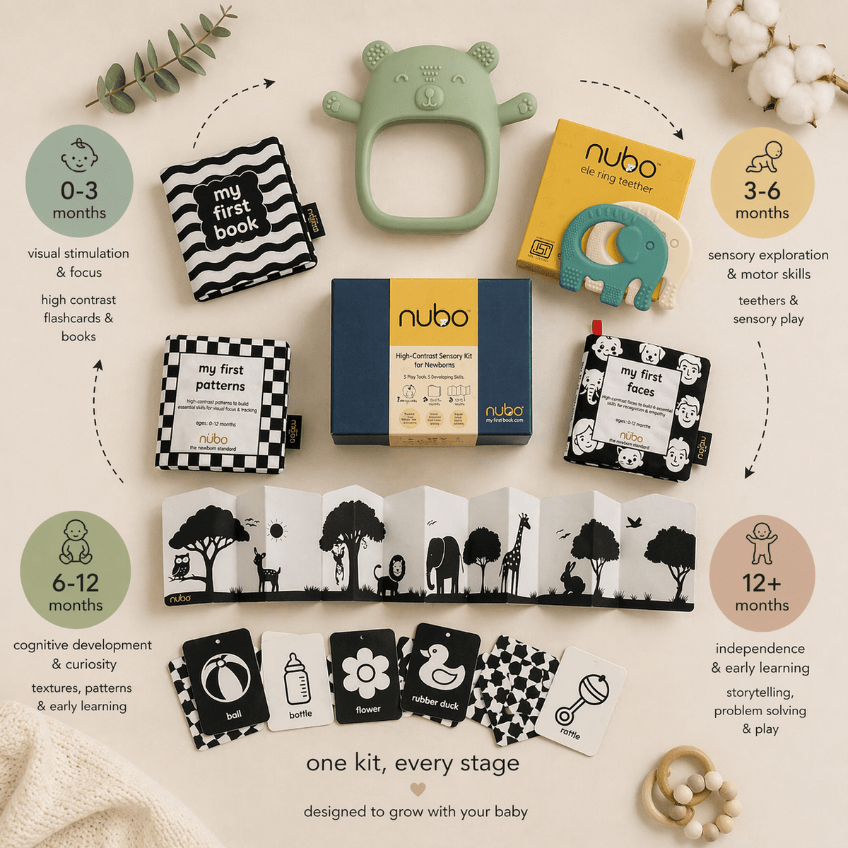 5 Ways to Re-Use Your Montessori Play Kit as Baby Grows | Nubokind