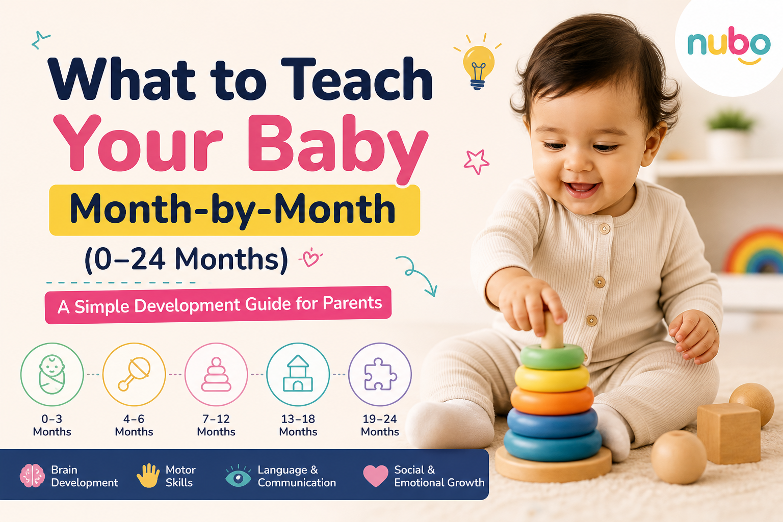 What to Teach Your Baby Month-by-Month (0–24 Months): A Simple Development Guide for Parents