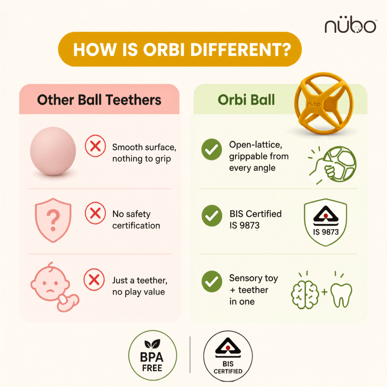 Orbi Ball Silicone Sensory Teether - Nubokind