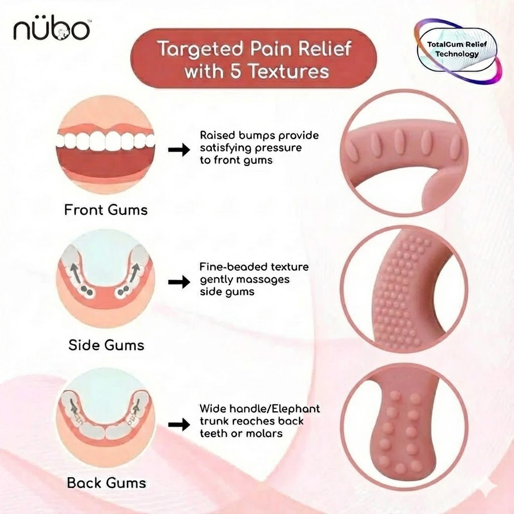  Multi-textured Ele ring teether for gentle gum massage - food-grade silicone  