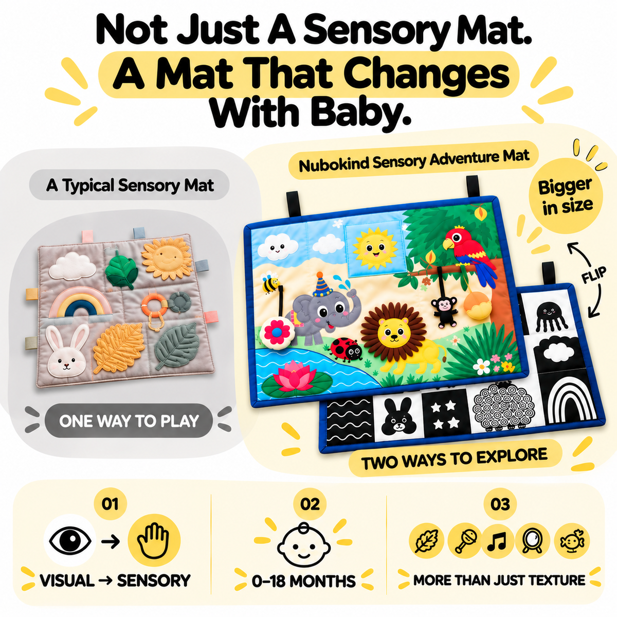 Sensory Baby Play Mat for 0-18 months baby